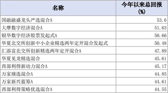 _赚高中生钱项目_赚高薪对