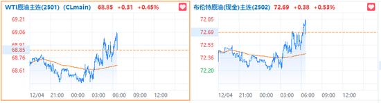 油价下调搁浅__油价或迎年内首次搁浅