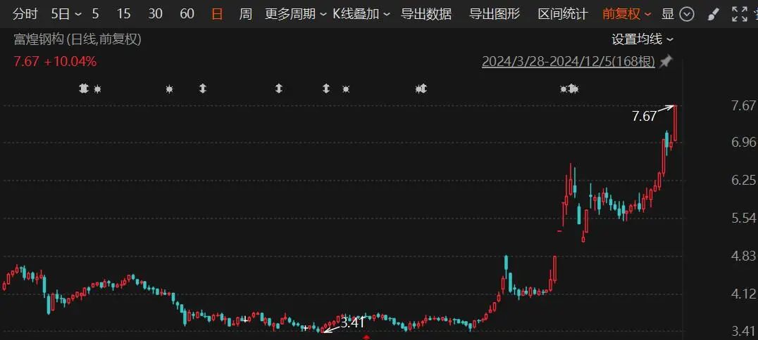 _重组停牌是利好吗_重组停牌新规