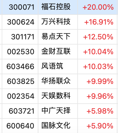 _沪股涨幅_沪股涨停规则