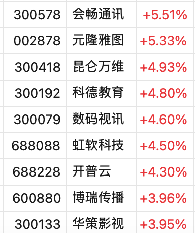 沪股涨停规则__沪股涨幅