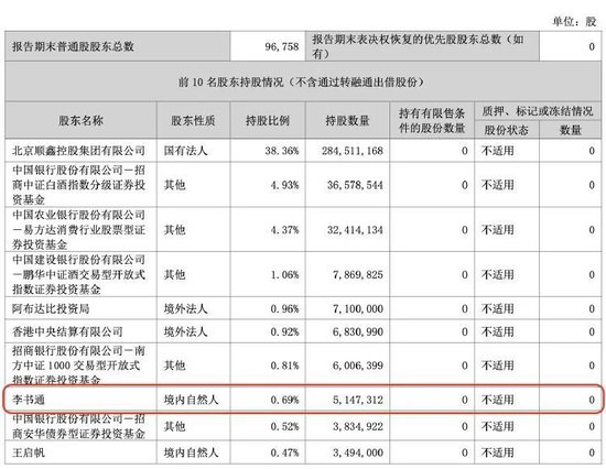 顺鑫农业第八大股东李书通是吉利董事长李书福兄弟？公司回应_顺鑫农业第八大股东李书通是吉利董事长李书福兄弟？公司回应_