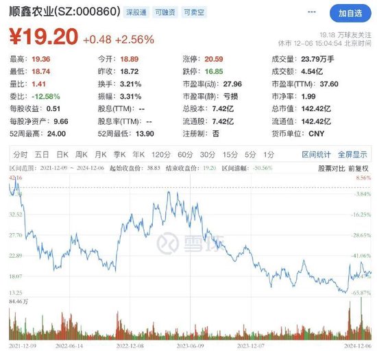顺鑫农业第八大股东李书通是吉利董事长李书福兄弟？公司回应_顺鑫农业第八大股东李书通是吉利董事长李书福兄弟？公司回应_