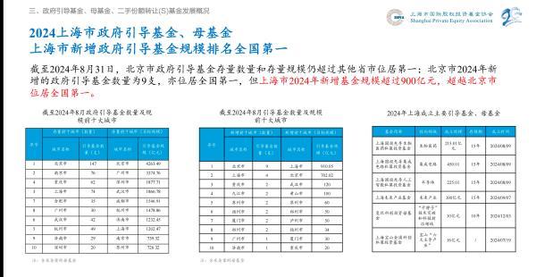 _2024前三季度上海私募股权创投行业投资额同比减少50%_2024前三季度上海私募股权创投行业投资额同比减少50%