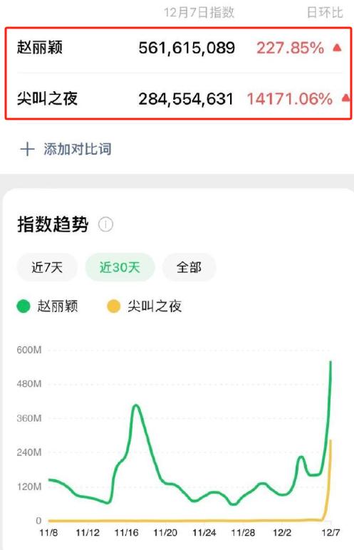 刘诗诗结婚视频全程__王珞丹演技遭质疑