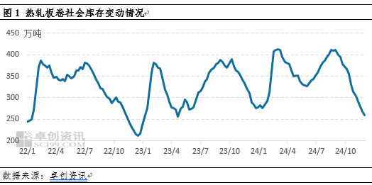 热轧卷板期货交易规则_热轧板卷价格走势_