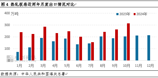 _热轧卷板期货交易规则_热轧板卷价格走势