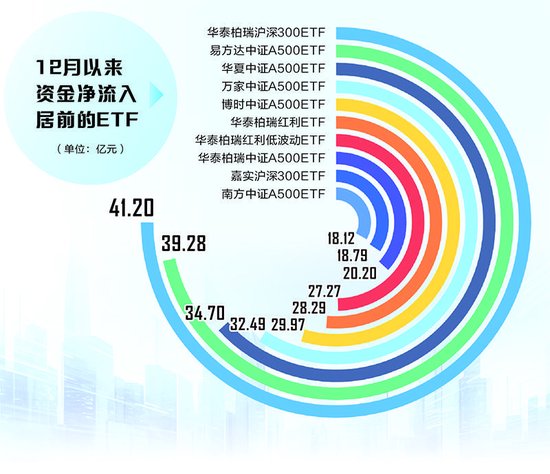 _净流入和净流出骗局_净流入率