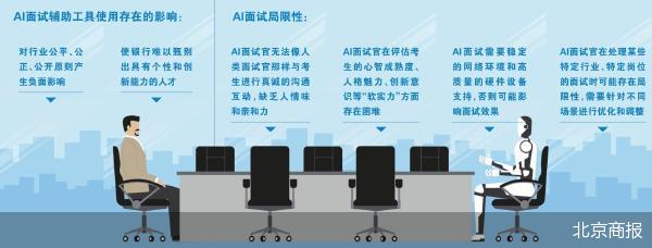 银行面试官想录用你的表现__面试银行怎么说