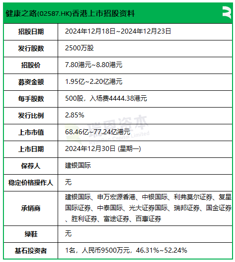 香港产业基金__投资香港市场的主要基金