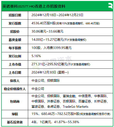 半导体投资基金公司__半导体投资集团