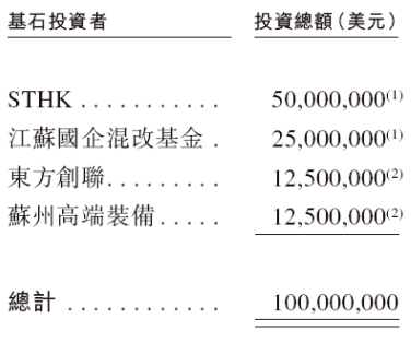 _半导体投资基金公司_半导体投资集团