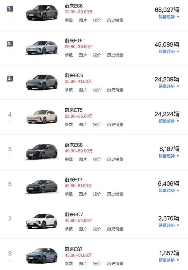 _蔚来汽车官方网站_蔚来汽车上市过程
