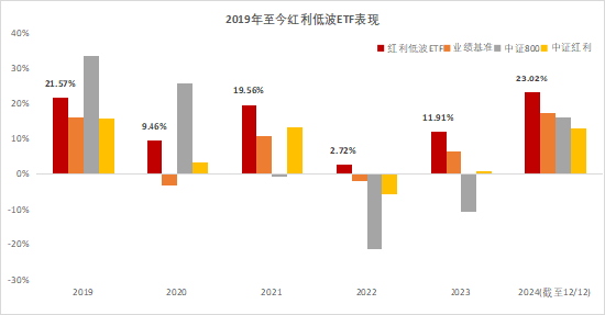 红利lv是什么基金_养老红利是什么意思_
