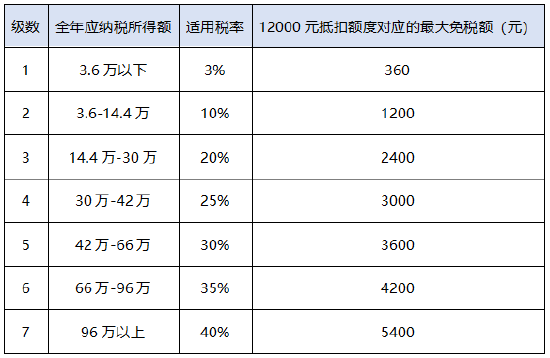 养老红利是什么意思_红利lv是什么基金_