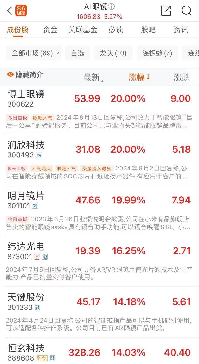 _眼镜股票_眼镜制造股票龙头股