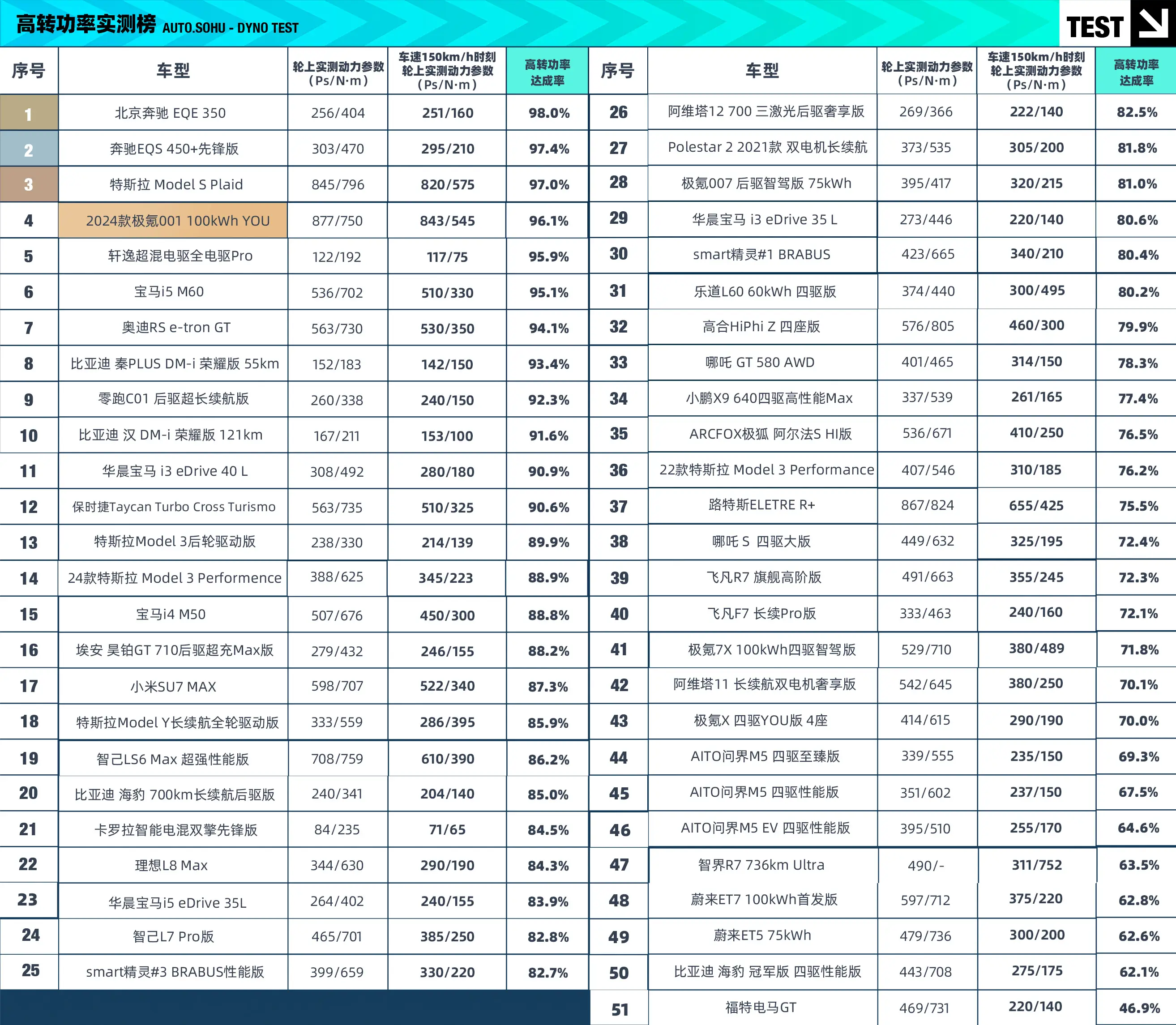 电视指南数字飙榜十大电影__数字飙榜香港电影十大武侠金曲