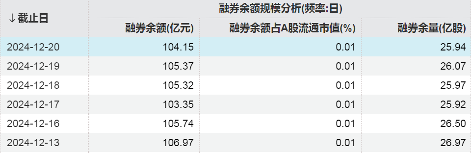两融动向，这些股票获加仓！__两融动向，这些股票获加仓！