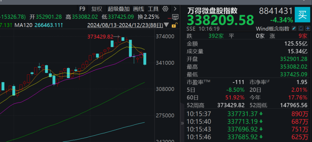 突发股骨头坏死__突发股市利好