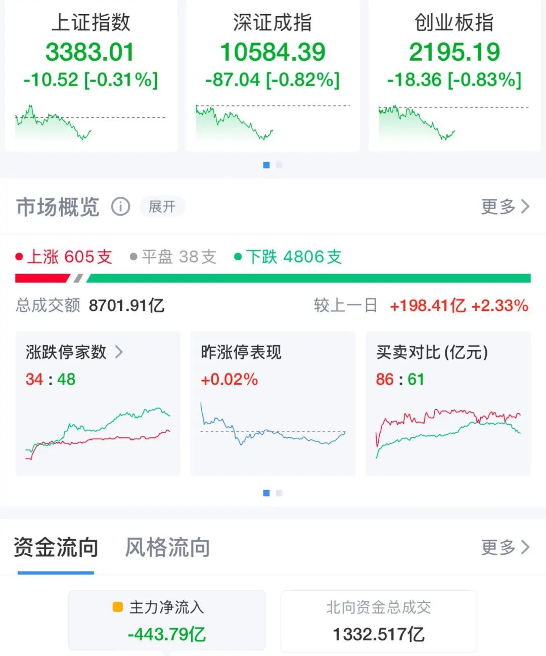涨停后震荡下行__震荡涨停板是什么意思