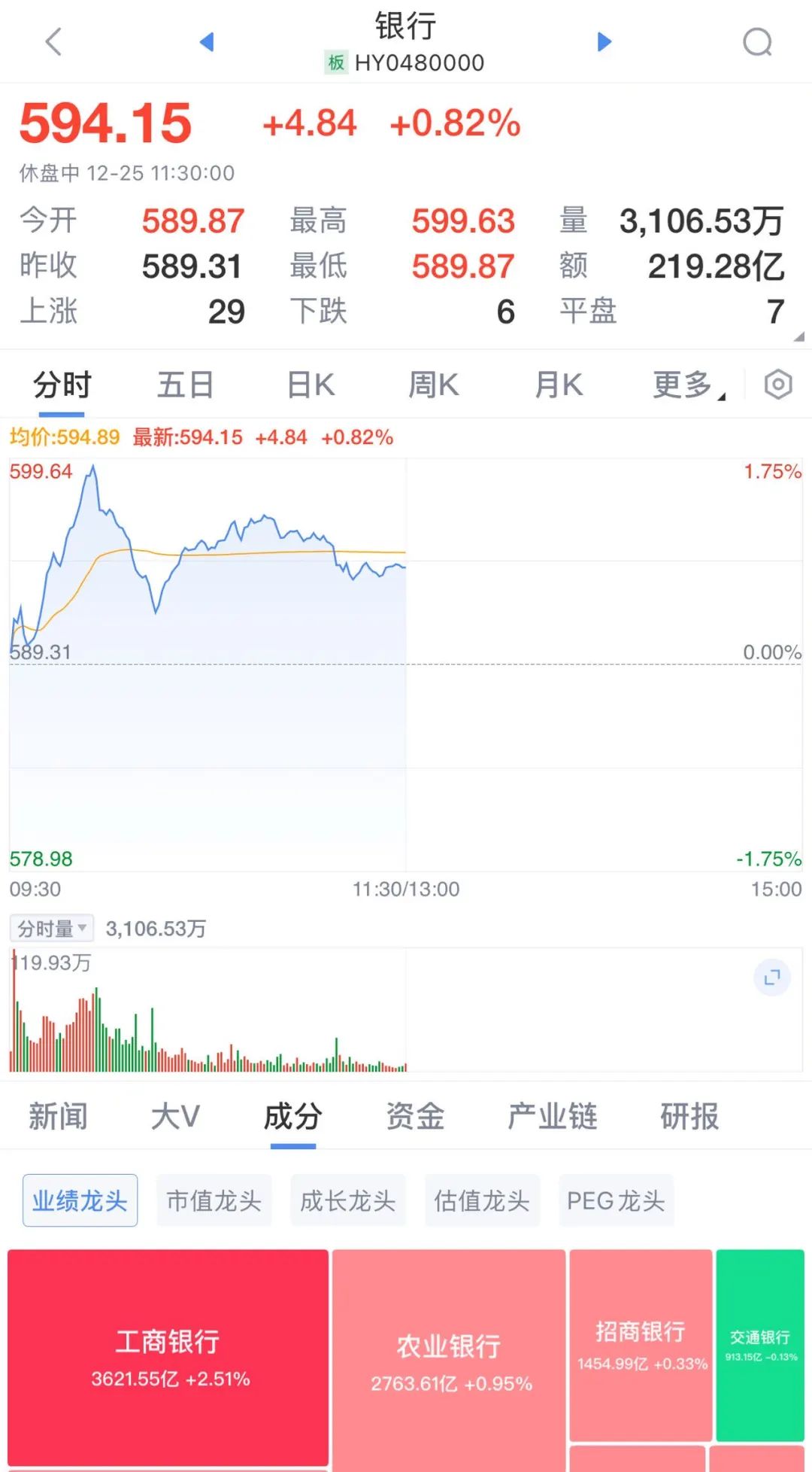 _涨停后震荡下行_震荡涨停板是什么意思