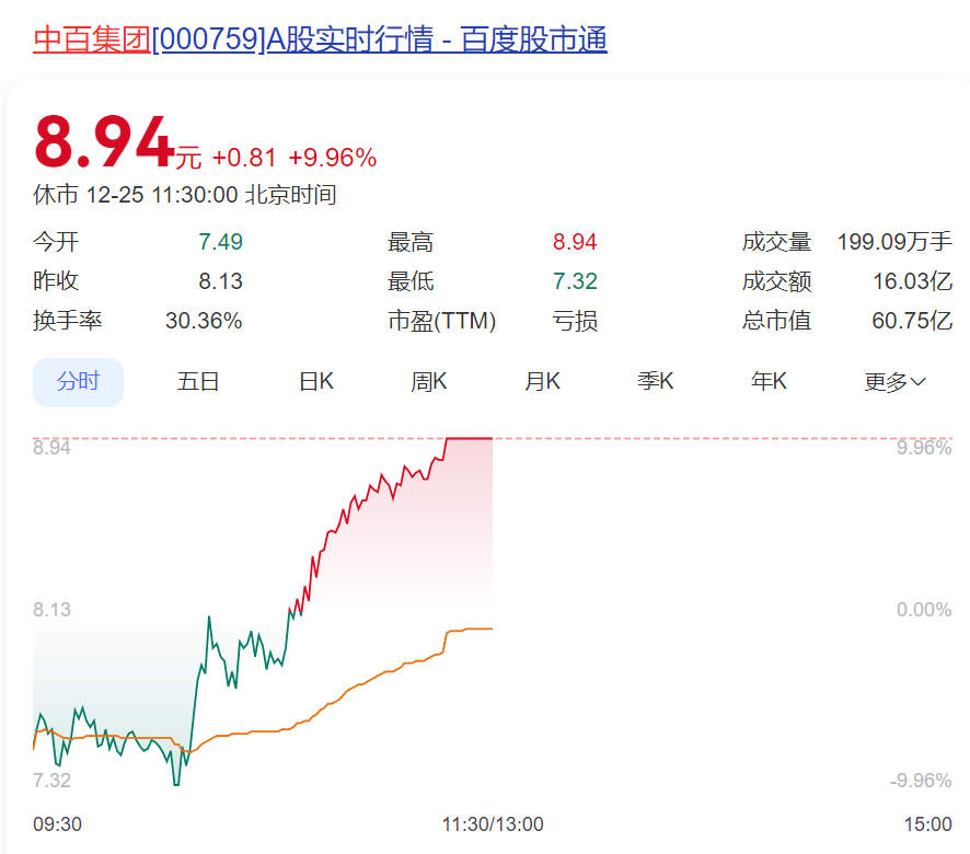 震荡涨停板是什么意思_涨停后震荡下行_