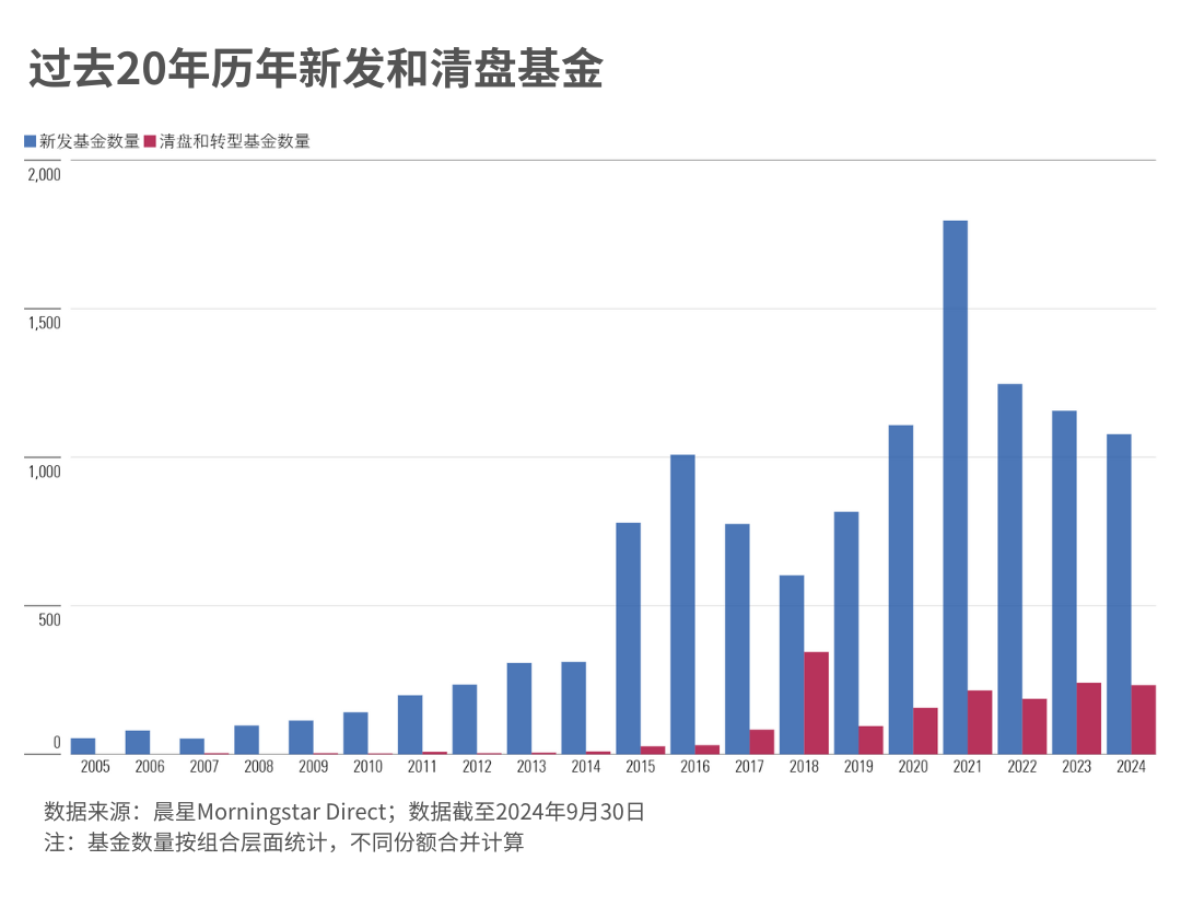 基金趋势预测__未来基金投资走势