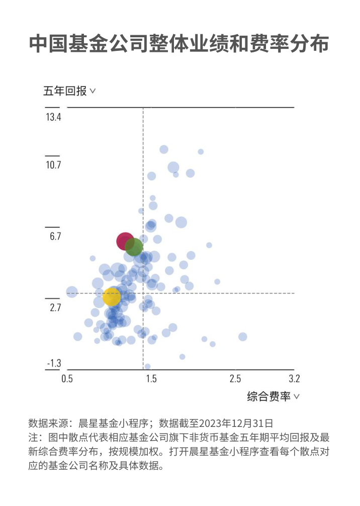 基金趋势预测_未来基金投资走势_