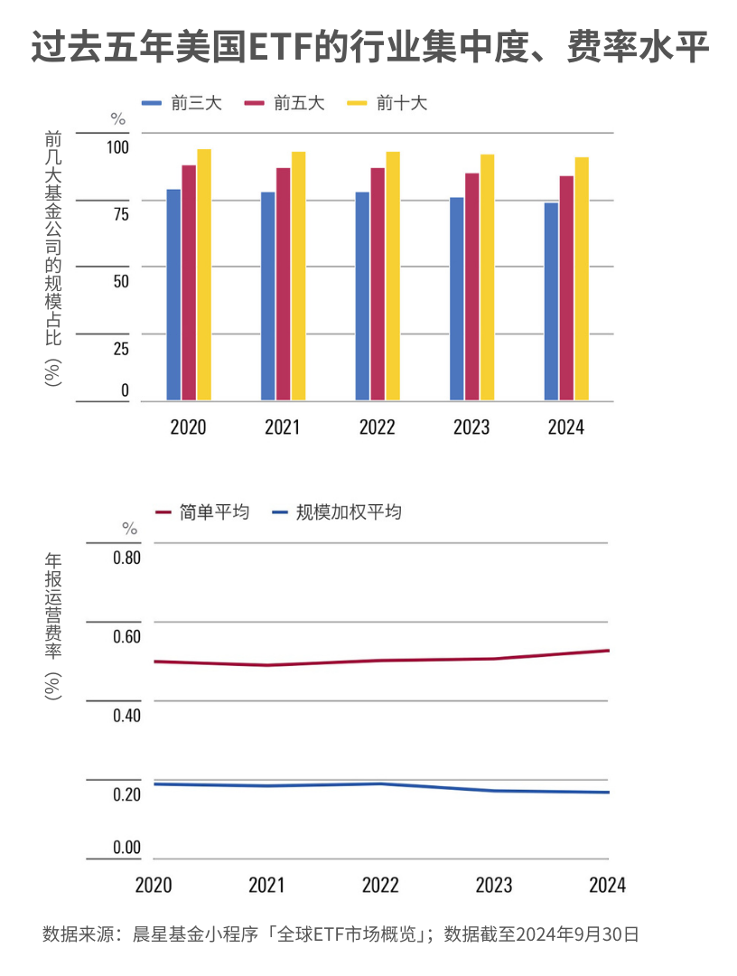 基金趋势预测_未来基金投资走势_