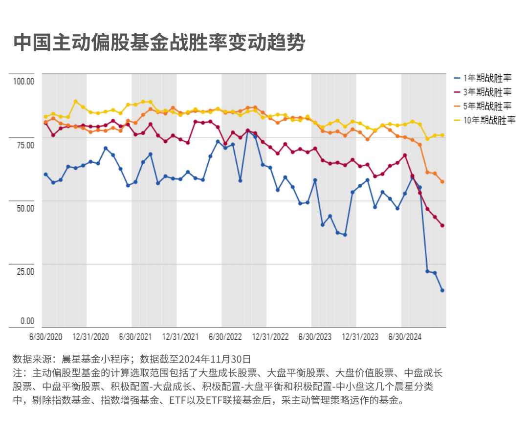 _基金趋势预测_未来基金投资走势