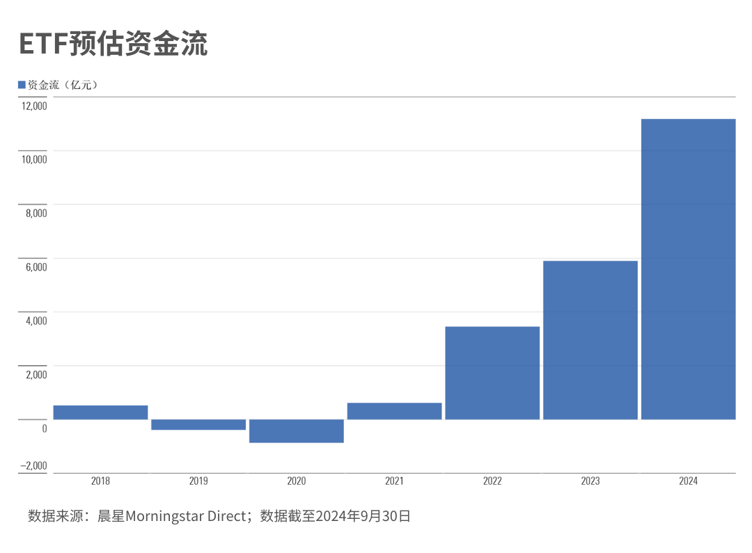 未来基金投资走势_基金趋势预测_