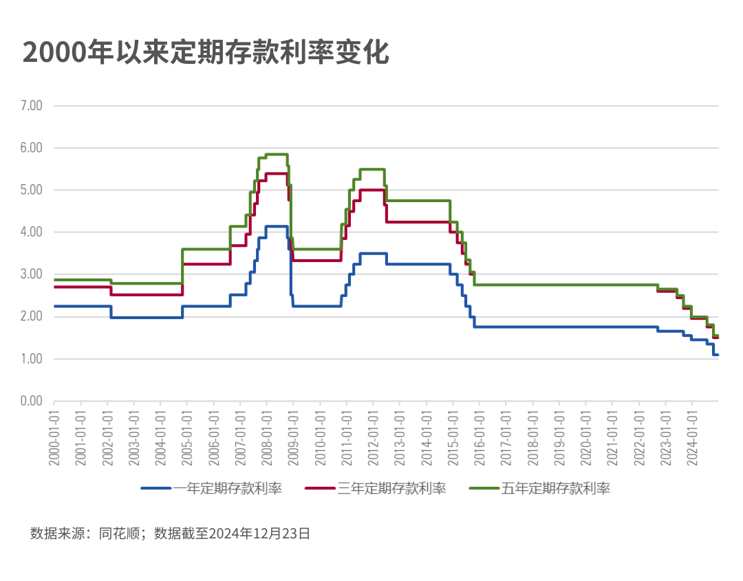 未来基金投资走势_基金趋势预测_