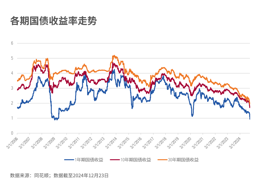 _未来基金投资走势_基金趋势预测