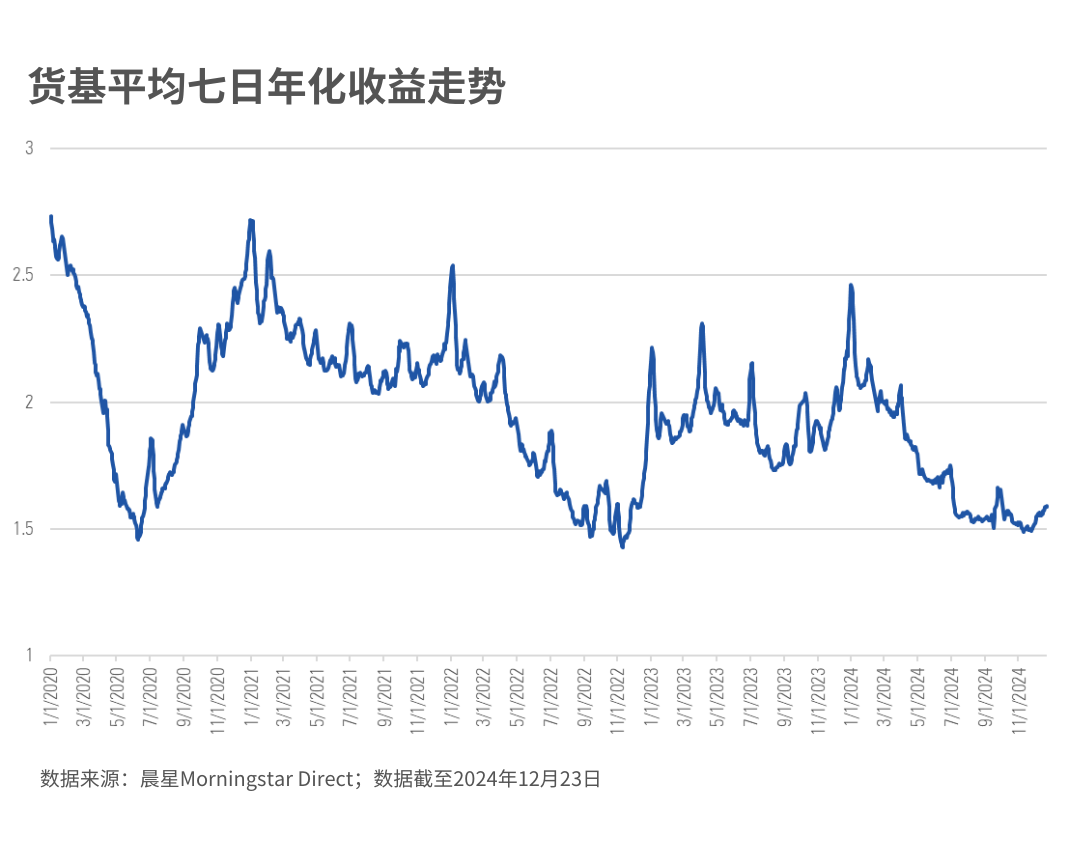 未来基金投资走势__基金趋势预测