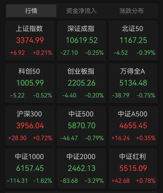 股票大分化是什么意思__股市分化严重