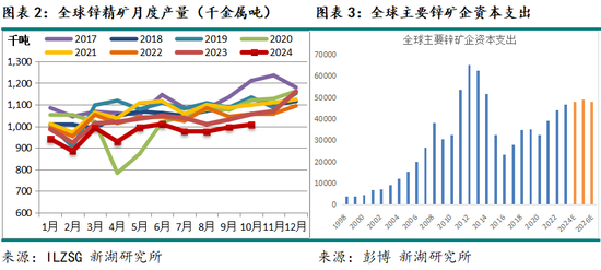 _新湖有色（锌）2025年报：新年都未有芳华 三月初惊见草芽_新湖有色（锌）2025年报：新年都未有芳华 三月初惊见草芽