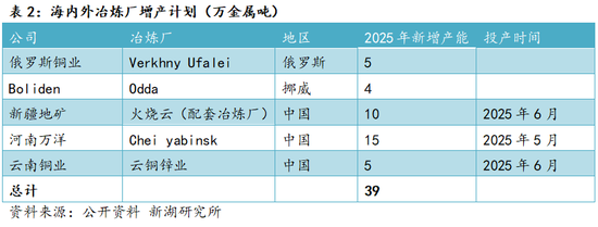 新湖有色（锌）2025年报：新年都未有芳华 三月初惊见草芽_新湖有色（锌）2025年报：新年都未有芳华 三月初惊见草芽_
