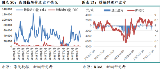 _新湖有色（锌）2025年报：新年都未有芳华 三月初惊见草芽_新湖有色（锌）2025年报：新年都未有芳华 三月初惊见草芽