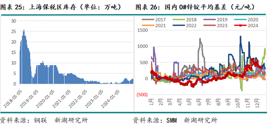 新湖有色（锌）2025年报：新年都未有芳华 三月初惊见草芽_新湖有色（锌）2025年报：新年都未有芳华 三月初惊见草芽_