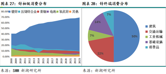 _新湖有色（锌）2025年报：新年都未有芳华 三月初惊见草芽_新湖有色（锌）2025年报：新年都未有芳华 三月初惊见草芽