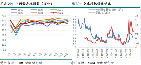 新湖有色（锌）2025年报：新年都未有芳华 三月初惊见草芽_新湖有色（锌）2025年报：新年都未有芳华 三月初惊见草芽_