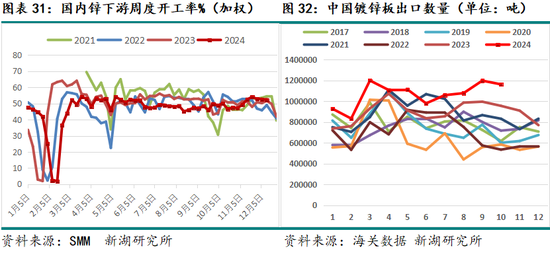 新湖有色（锌）2025年报：新年都未有芳华 三月初惊见草芽__新湖有色（锌）2025年报：新年都未有芳华 三月初惊见草芽