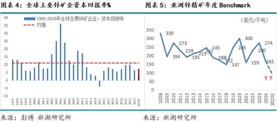 新湖有色（锌）2025年报：新年都未有芳华 三月初惊见草芽__新湖有色（锌）2025年报：新年都未有芳华 三月初惊见草芽