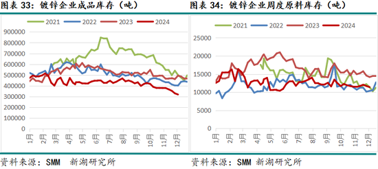 新湖有色（锌）2025年报：新年都未有芳华 三月初惊见草芽__新湖有色（锌）2025年报：新年都未有芳华 三月初惊见草芽