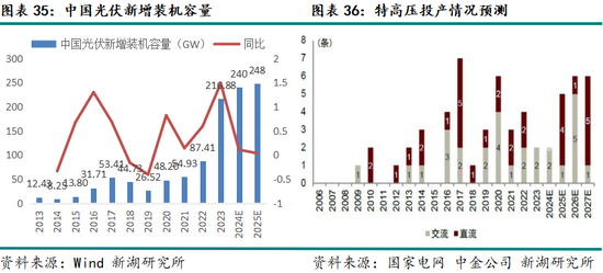 _新湖有色（锌）2025年报：新年都未有芳华 三月初惊见草芽_新湖有色（锌）2025年报：新年都未有芳华 三月初惊见草芽