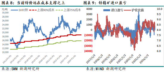 _新湖有色（锌）2025年报：新年都未有芳华 三月初惊见草芽_新湖有色（锌）2025年报：新年都未有芳华 三月初惊见草芽