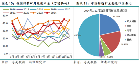 _新湖有色（锌）2025年报：新年都未有芳华 三月初惊见草芽_新湖有色（锌）2025年报：新年都未有芳华 三月初惊见草芽