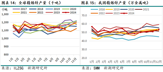 新湖有色（锌）2025年报：新年都未有芳华 三月初惊见草芽_新湖有色（锌）2025年报：新年都未有芳华 三月初惊见草芽_