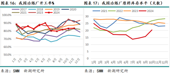新湖有色（锌）2025年报：新年都未有芳华 三月初惊见草芽__新湖有色（锌）2025年报：新年都未有芳华 三月初惊见草芽