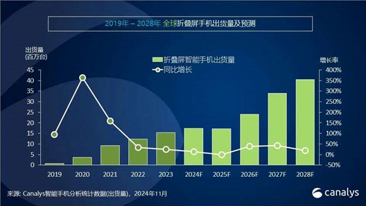 三星折叠屏手机上市_折叠屏手机_